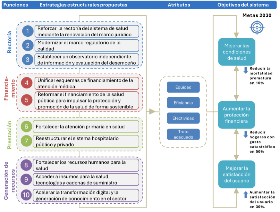 10 estrategias